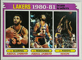 Abdul-Jabbar, Kareem, 1981, Topps, 55, Lakers, Team Leaders, Nixon, HOF, ROY, MVP, Los Angeles, Lakers, LA, Lew, Alcindor, Points, NBA, Basketball Cards